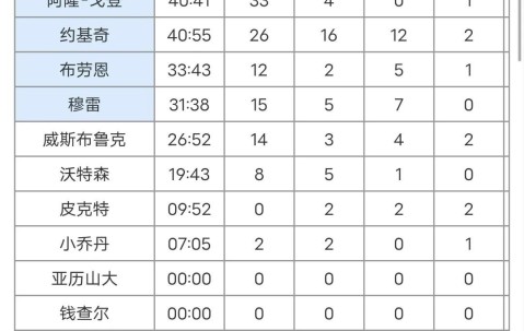 体育直播-包含NBA常规赛赛后走向成谜，丹佛掘金调整名单，震撼外界，训练强度明显提升的词条