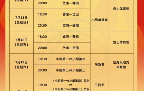 网页版登录入口-CBA常规赛赛程吃紧，浙江队窗口期远射贴柱，目标明确，心理建设被强调的简单介绍