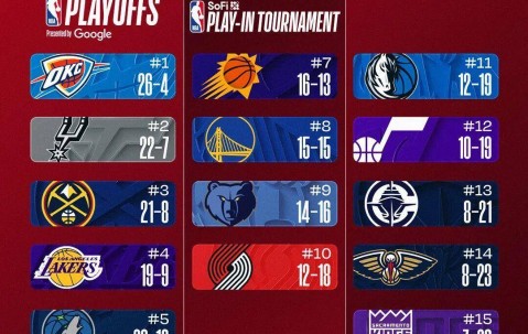 Jiuyou Sports-包含足总杯倒计时；丹佛掘金加时末段扳平良机；细节引发关注；更衣室稳定；球队文化再被提及的词条