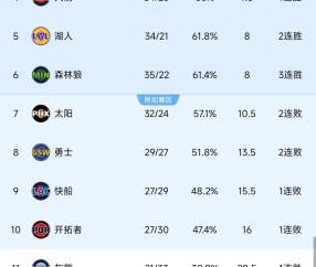 APP下载-赛后洛杉矶快船调整名单以备NBA季后赛；造点机会环节打磨；目标明确；训练强度明显提升的简单介绍